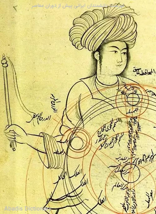 فهرست دانشمندان ایرانی پیش از دوران معاصر